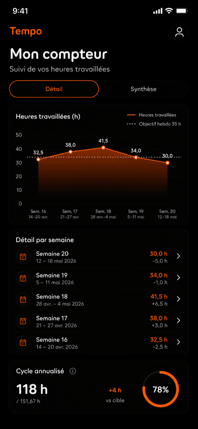 Écran Mon compteur de l'application mobile Tempo
